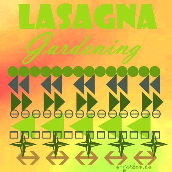 Lasagna Gardening